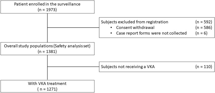 Real-World Safety and Effectiveness of a 4-Factor Prothrombin Complex Concentrate in Japanese Patients Experiencing Major Bleeding: A Post-marketing Surveillance Study.