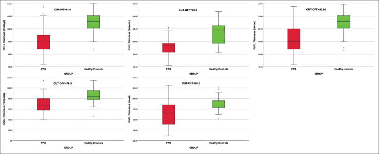 The Discriminatory Ability of Ganglion Cell Inner Plexiform Layer Complex Thickness in Patients with Preperimetric Glaucoma.