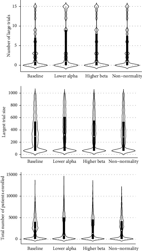 Simulation-Based Analysis of Trial Design in Regional Anesthesia.