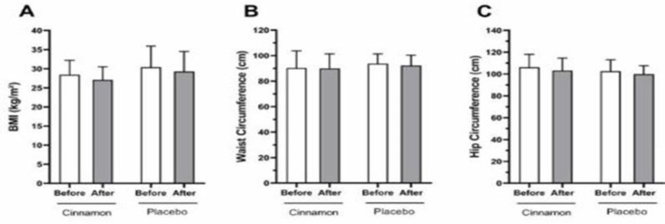 Metabolic and endocrine changes induced by cinnamon in women with polycystic ovarian syndrome: A pilot study.