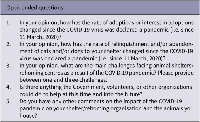 Companion animal adoption and relinquishment during the COVID-19 pandemic: The experiences of animal rescue staff and volunteers.