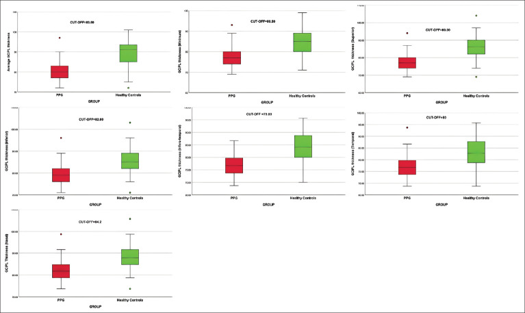 The Discriminatory Ability of Ganglion Cell Inner Plexiform Layer Complex Thickness in Patients with Preperimetric Glaucoma.