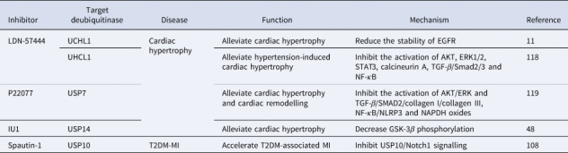 The role of deubiquitinases in cardiac disease.