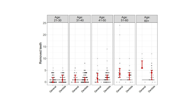 Are Dentists Hypocrites? Oral Self-care Habits and Self-reported Oral Health Status among Dentists and Non-dentists in Croatia.