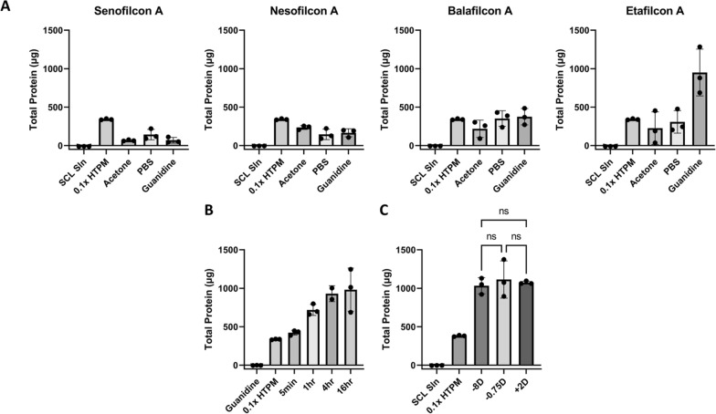 Human tear film protein sampling using soft contact lenses.