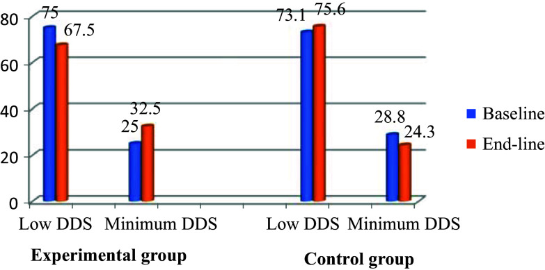 The effects of nutrition and health education on the nutritional status of internally displaced schoolchildren in Cameroon: a randomised controlled trial.