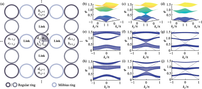 Spin-controlled topological phase transition in non-Euclidean space.