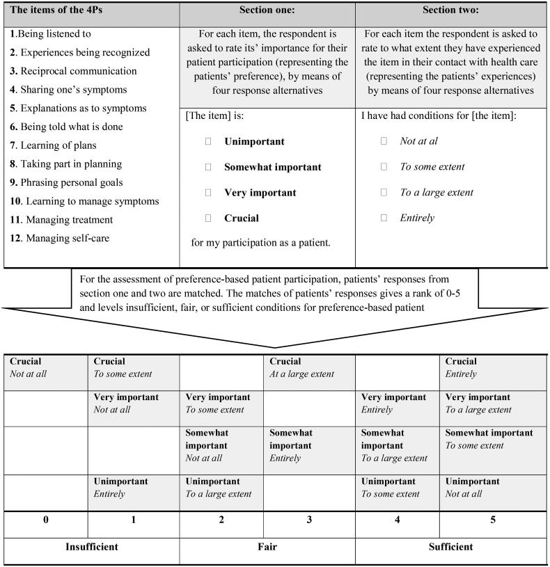 Effects of an interactive web-based support system via mobile phone on preference-based patient participation in patients living with hypertension - a randomized controlled trial in primary care.