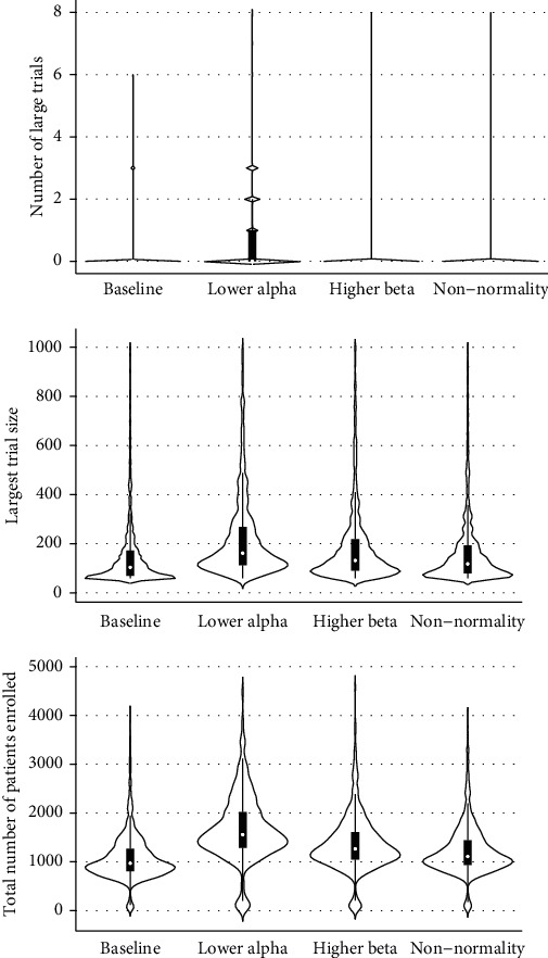 Simulation-Based Analysis of Trial Design in Regional Anesthesia.
