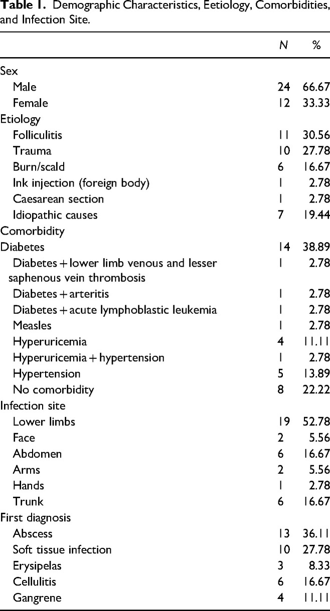 Diagnostic Key Points and Surgical Management of Necrotizing Fasciitis: A Retrospective Study.