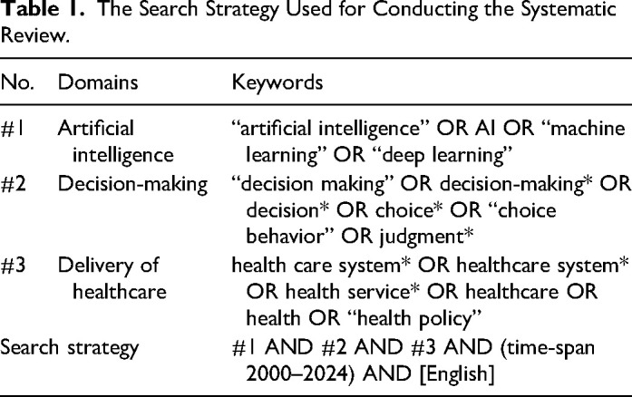 Artificial Intelligence and Decision-Making in Healthcare: A Thematic Analysis of a Systematic Review of Reviews.
