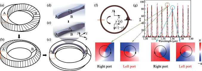 Spin-controlled topological phase transition in non-Euclidean space.