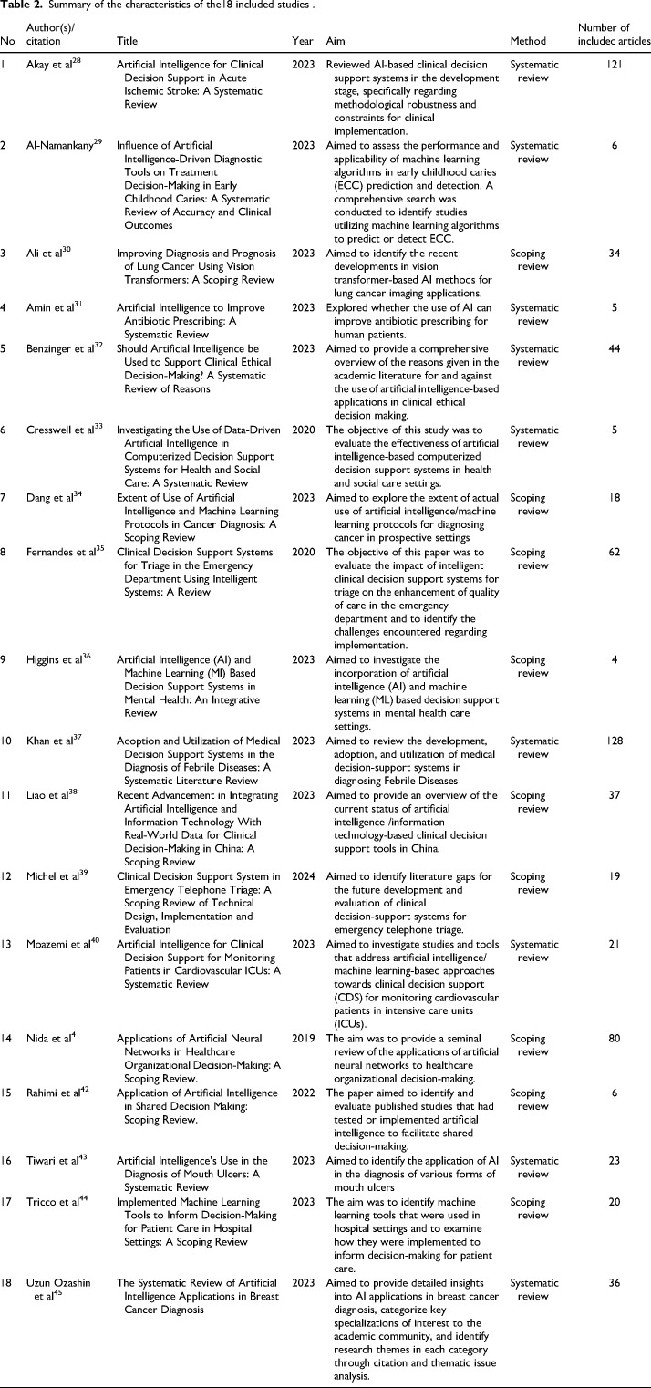 Artificial Intelligence and Decision-Making in Healthcare: A Thematic Analysis of a Systematic Review of Reviews.