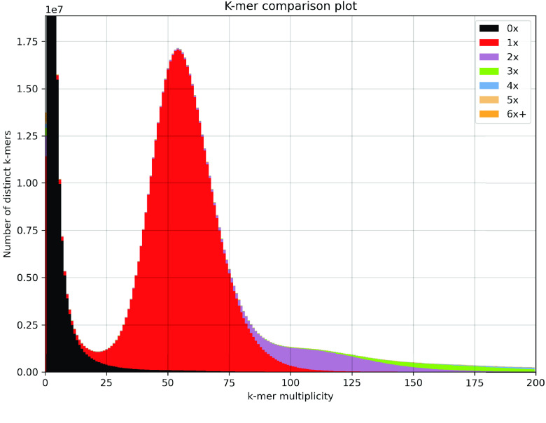 An improved chromosome-level genome assembly of perennial ryegrass (<i>Lolium perenne</i> L.).