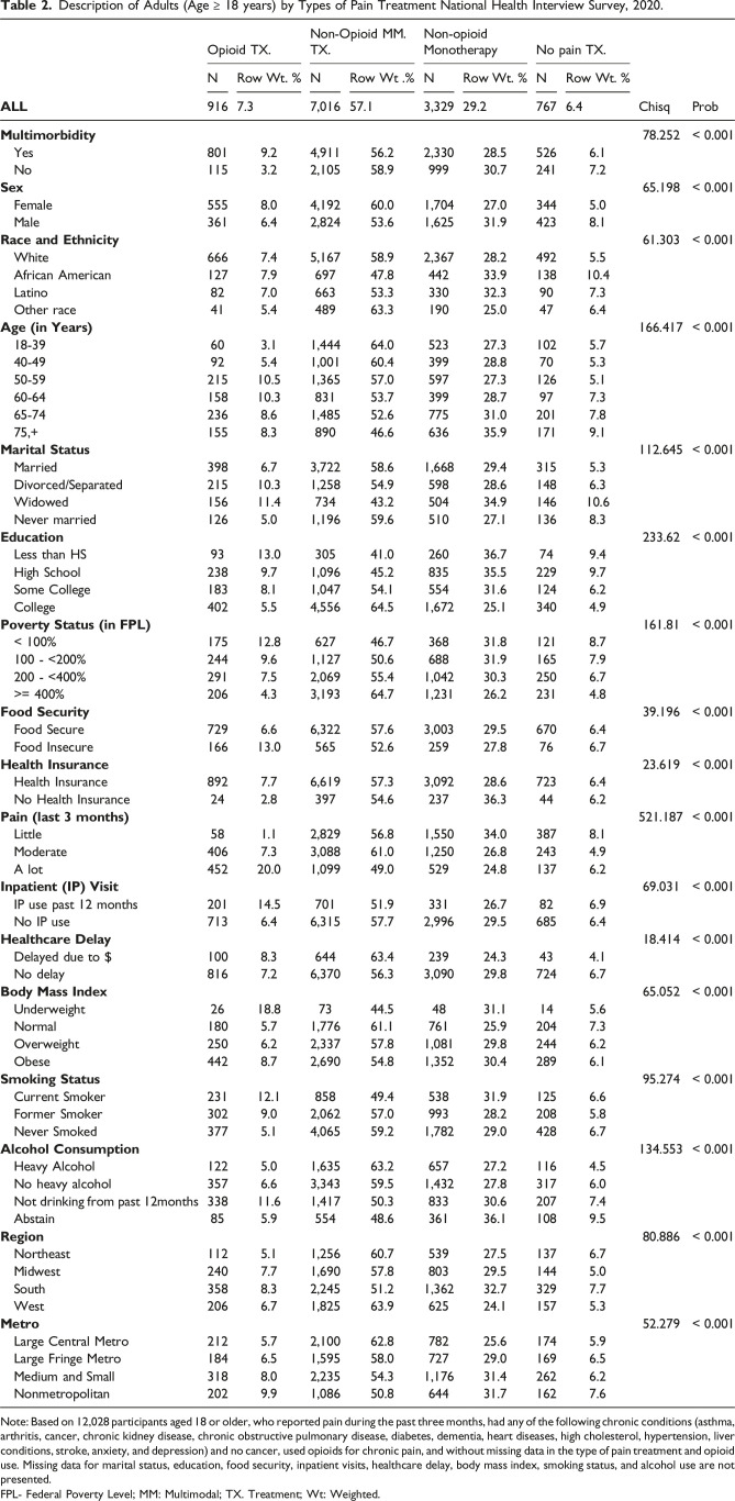 Multimorbidity and chronic pain management with opioids and other therapies among adults in the United States: A cross-sectional study.