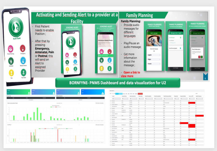 Developing the BornFyne prenatal management system version 2.0: a mixed method community participatory approach to digital health for reproductive maternal health.