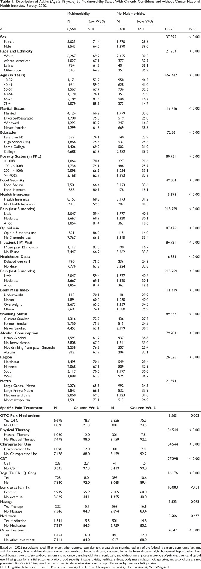 Multimorbidity and chronic pain management with opioids and other therapies among adults in the United States: A cross-sectional study.