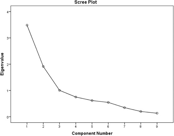 Determination of abundance and symbiotic effectiveness of native rhizobia nodulating soybean and other legumes in Rwanda.