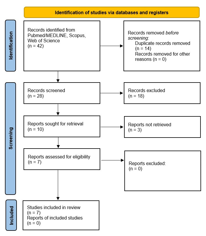 Influence of obesity on subgingival microbiota composition in subjects with different periodontal status: a systematic review.