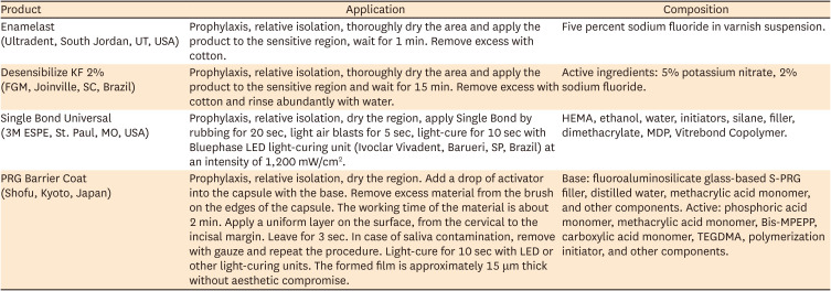 Single-session associative protocol for dentin hypersensitivity management: a 1-year randomized, blinded clinical study.