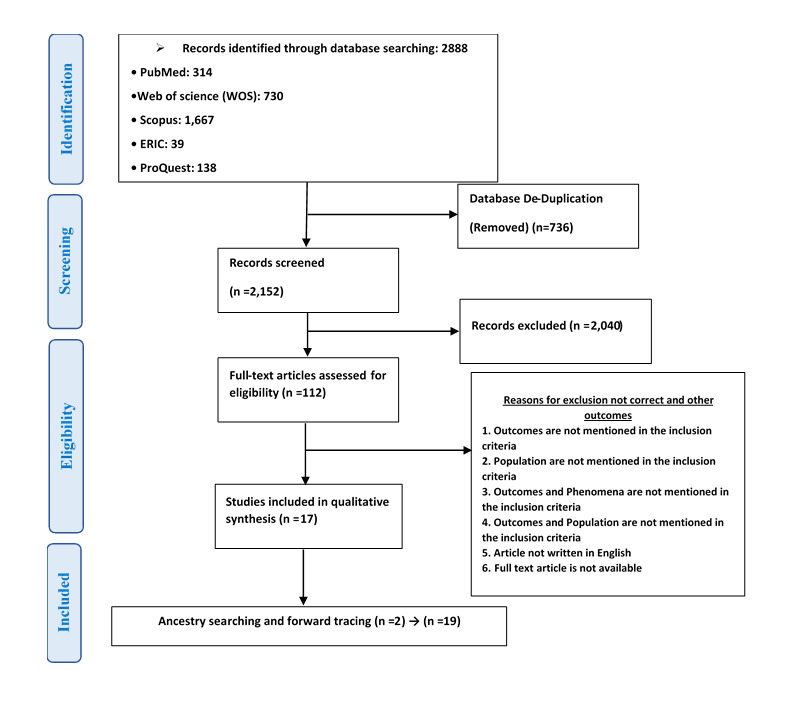 Teaching Conflict Management Skills to Medical Students: A Scoping Review.
