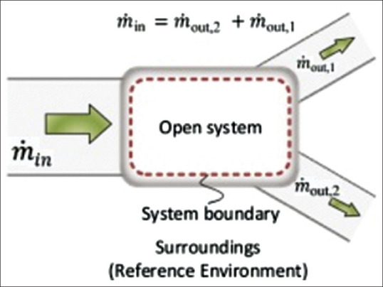 The Optimal Model for Copy-Move Forgery Detection in Medical Images.