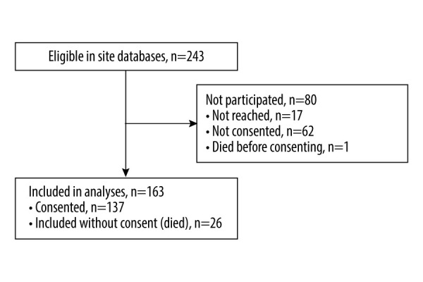 Long-Term Outcomes with Prolonged-Release Tacrolimus in Kidney Transplantation: A Retrospective Real-World Data Analysis.