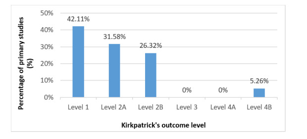 Teaching Conflict Management Skills to Medical Students: A Scoping Review.