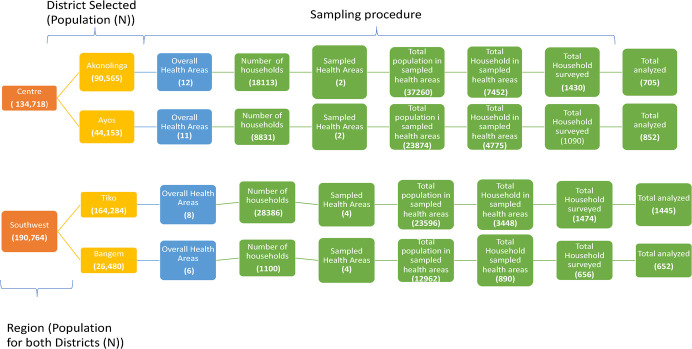 Developing the BornFyne prenatal management system version 2.0: a mixed method community participatory approach to digital health for reproductive maternal health.