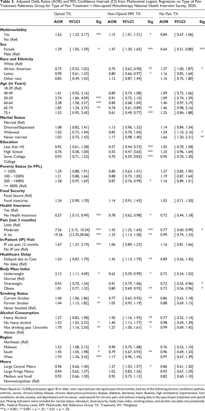 Multimorbidity and chronic pain management with opioids and other therapies among adults in the United States: A cross-sectional study.