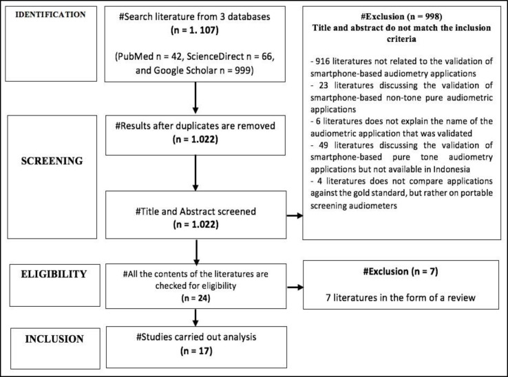 Accuracy and Pitfalls in the Smartphone-Based Audiometry Examination.