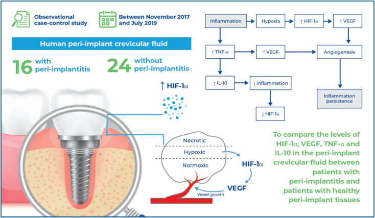 New immunological aspects of peri-implantitis.