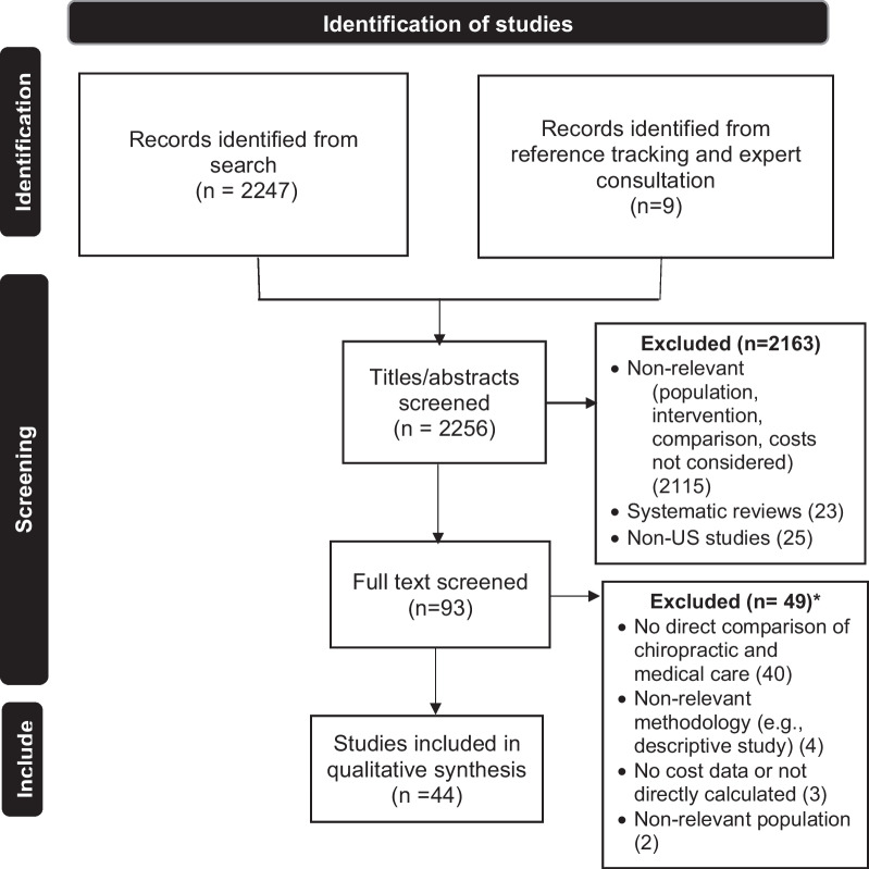 Cost of chiropractic versus medical management of adults with spine-related musculoskeletal pain: a systematic review.