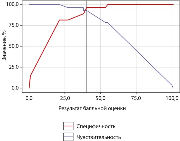 [A new way for the differential diagnosis of hypogonadotropic hypogonadism and constitutional delay of puberty in adolescent men aged 13.5-17 years].