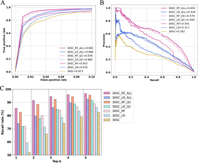 Explicable prioritization of genetic variants by integration of rule-based and machine learning algorithms for diagnosis of rare Mendelian disorders.