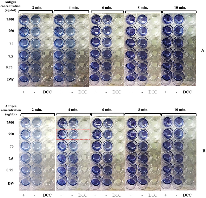 A dot-blot ELISA preliminary evaluation using PvMSP1-42 recombinant protein as antigen for serological diagnosis of Plasmodium vivax infection in Thailand.