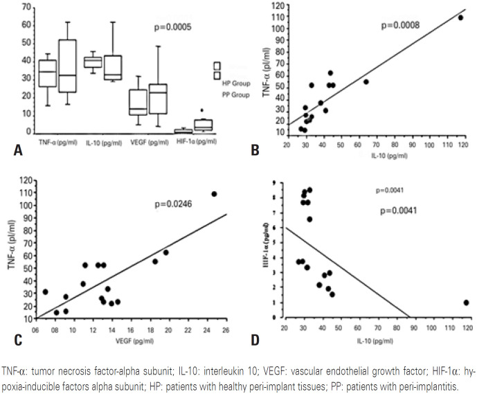 New immunological aspects of peri-implantitis.