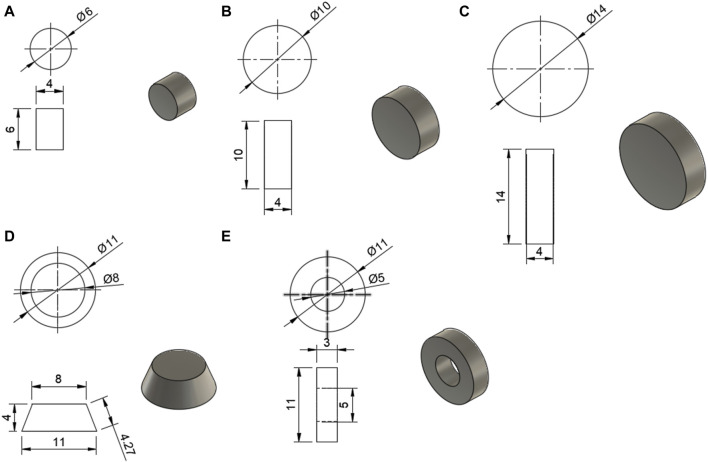 Geometry impact on fundamental properties of theophylline-containing SLS printed pharmaceutical tablets.