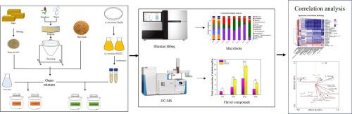 Insight investigation into the response pattern of microbial assembly succession and volatile profiles during the brewing of sauce-flavor baijiu based on bioaugmentation