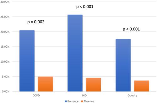 Robotic 8-mm trocar fascial wounds: To close or not to close?