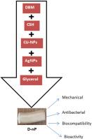 Nano apatite growth on demineralized bone matrix capped with curcumin and silver nanoparticles: Dental implant mechanical stability and optimal cell growth analysis