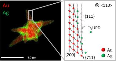 Growth mechanism of star-shaped Au–Ag nanoparticles synthesized by ascorbic acid reduction and underpotential deposition