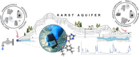 Characterizing occurrence of emerging organic contaminants in Dinaric karst catchment of Jadro and Žrnovnica springs, Croatia