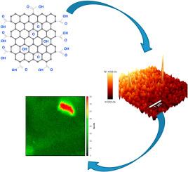 Graphene oxide: Synthesis and laser spectroscopy approach