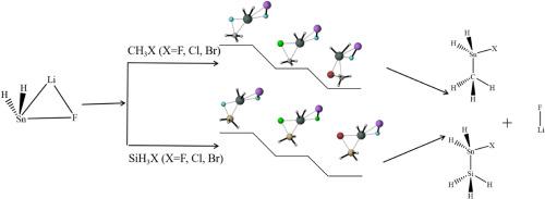 Theoretical prediction on the insertion reactions of stannylenoid H2SnLiF with CH3X and SiH3X (X = F, Cl, Br)