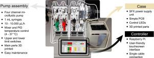 Pi-seq—A customizable multichannel syringe pump for microfluidics