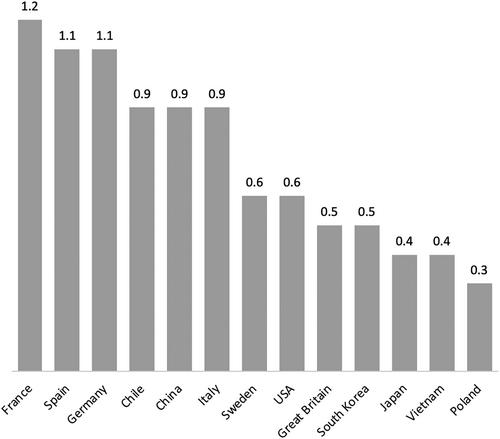 Moving to the Left: what people in Chile think of capitalism and the rich