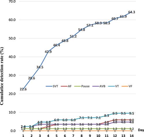 Comparison of continuous 24‑hour and 14‑day ECG monitoring for the detection of cardiac arrhythmias in patients with ischemic stroke or syncope