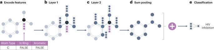 Graph neural networks