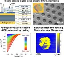 Top-down nanostructured multilayer MoS2 with atomically sharp edges for electrochemical hydrogen evolution reaction